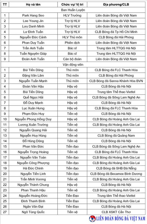 Công bố danh sách tập trung chuẩn bị Asian Cup 2019, Trần Đình Trọng nói gì? 6