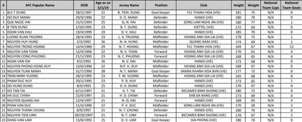   Danh sách dự kiến của tuyển Việt Nam dự Asian Cup 2019. Ảnh: AFC  