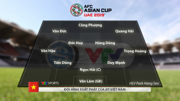   Đội hình xuất phát ĐT Việt Nam gặp ĐT Iran tại Asian Cup 2019 (Ảnh: VTVSports)  