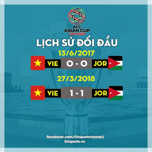   Kết quả giữa 2 bên khá cân bằng khi cả 2 đều chỉ có được kết quả hòa 0-0 và 1-1 tại vòng loại Asian Cup 2019 (Ảnh: Onsports.vn)  