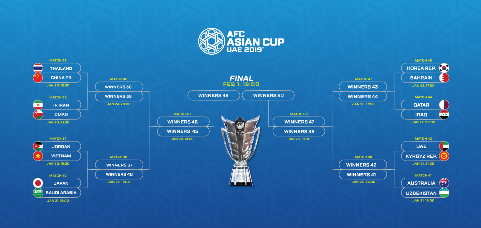 Asian Cup 2019: ĐT Việt Nam sẽ đá trận tứ kết hôm nào, gặp đối thủ nào? 1