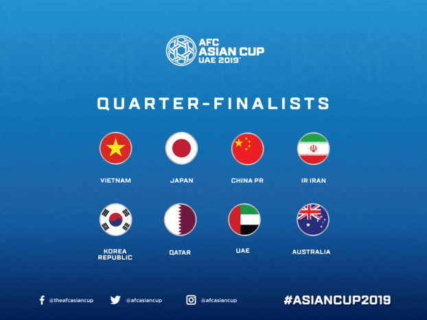   Danh sách các đội lọt vào vòng tứ kết Asian Cup 2019  