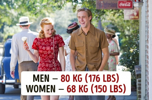 Cân nặng trung bình ở 15 quốc gia trên thế giới, phụ nữ Việt Nam gầy hay béo? 0