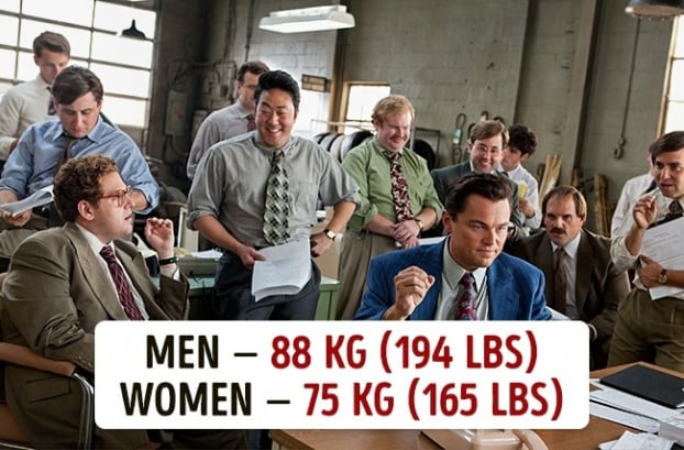 Cân nặng trung bình ở 15 quốc gia trên thế giới, phụ nữ Việt Nam gầy hay béo? 1