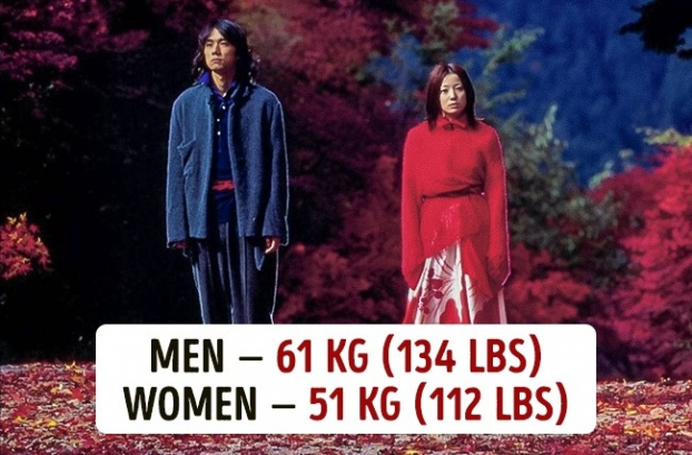 Cân nặng trung bình ở 15 quốc gia trên thế giới, phụ nữ Việt Nam gầy hay béo? 2