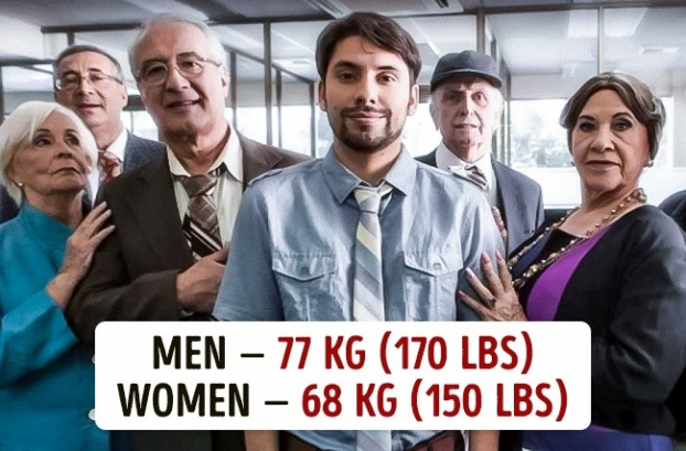 Cân nặng trung bình ở 15 quốc gia trên thế giới, phụ nữ Việt Nam gầy hay béo? 8