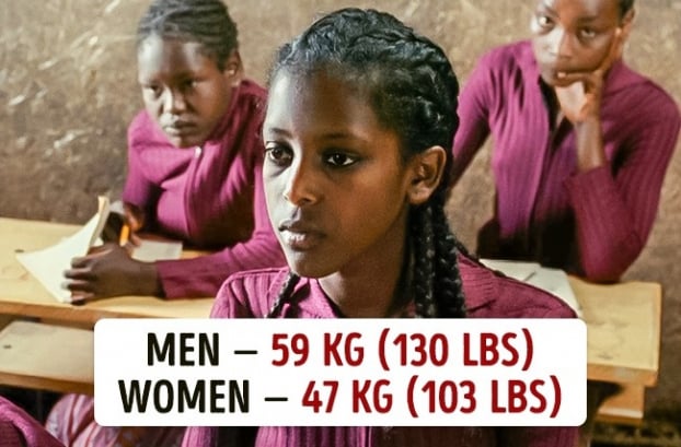 Cân nặng trung bình ở 15 quốc gia trên thế giới, phụ nữ Việt Nam gầy hay béo? 10
