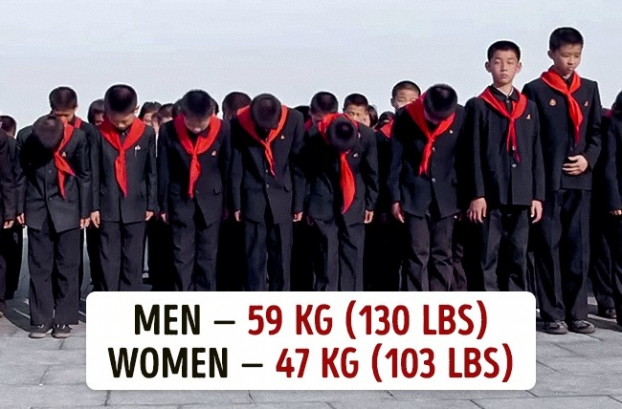 Cân nặng trung bình ở 15 quốc gia trên thế giới, phụ nữ Việt Nam gầy hay béo? 13