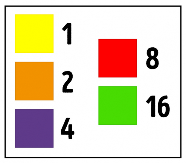   Ví dụ, ta có màu vàng - 1, màu cam - 2, màu tím - 4, màu đỏ - 8. Tổng là 1 + 2 +4 +8 = 15! Đây chính là con số ban đầu ta chọn  
