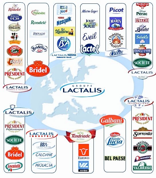 Các sản phẩm của Tập đoàn Lactalis