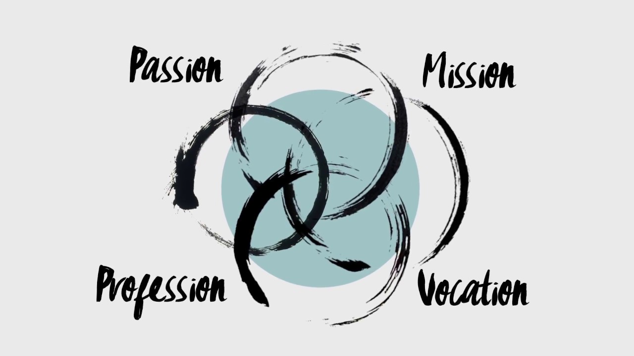   Ikigai được coi là sự giao thoa của 4 yếu tố chính: điều bạn yêu thích (passion), điều thế giới cần ở bạn (mission), sở trường của bạn (profession) và công việc của bạn (vocation)  