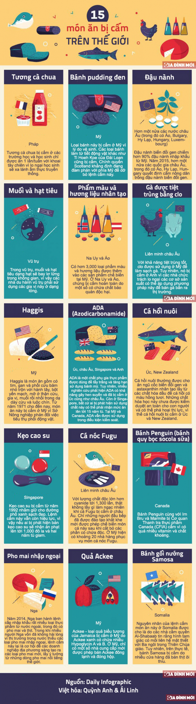 [Infographic] 15 món ăn tưởng như vô hại nhưng bị cấm trên thế giới 0