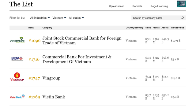 Forbes_Vietcombank