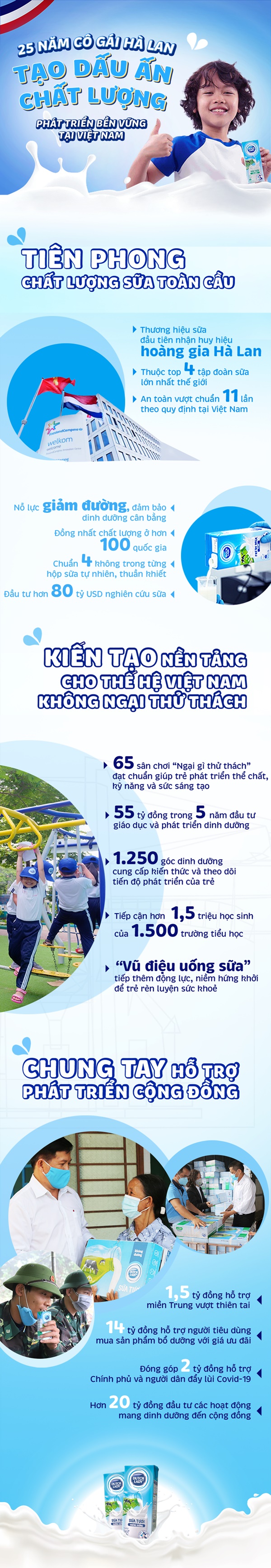 21Apr2021_25 nam CGHL tai Vietnam_Infographic