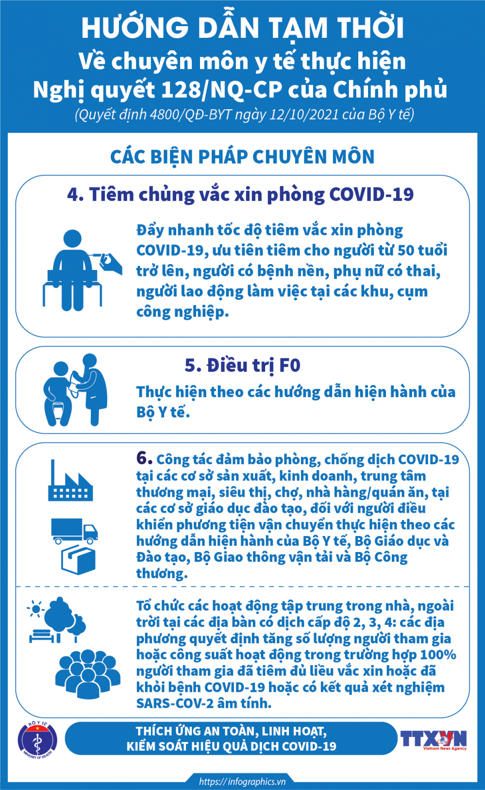 2021-10-14-VN-HD TAM THOI NGHI QUYET 128 COVID-NGOC-06