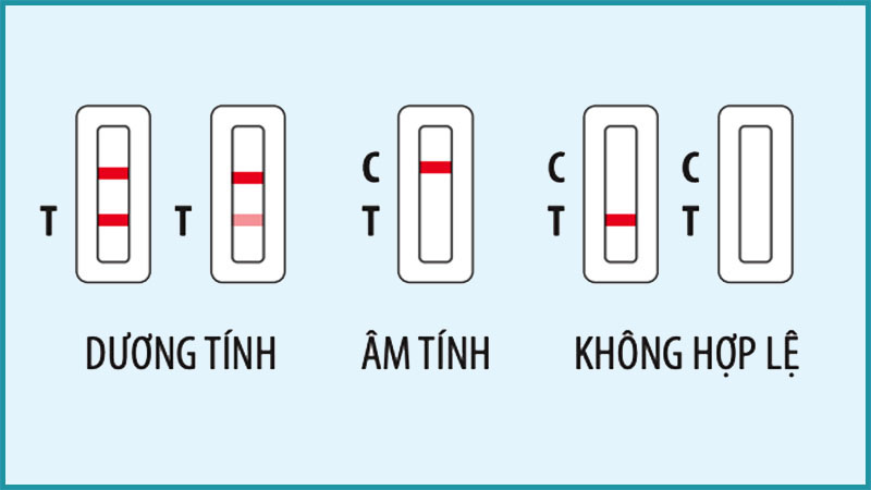 cach-lay-mau-test-nhanh-covid-19-tai-nha-chi-tiet-nhat-202112031714076838-10202016