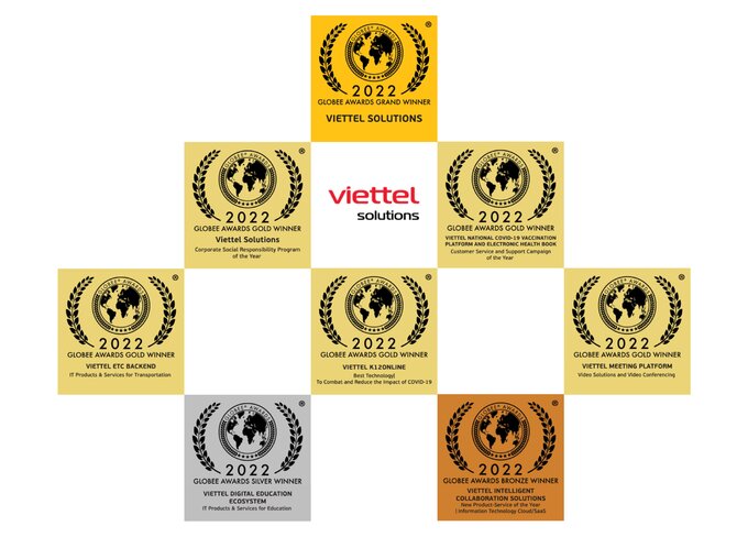 Viettel Solutions IT World Awards 2022