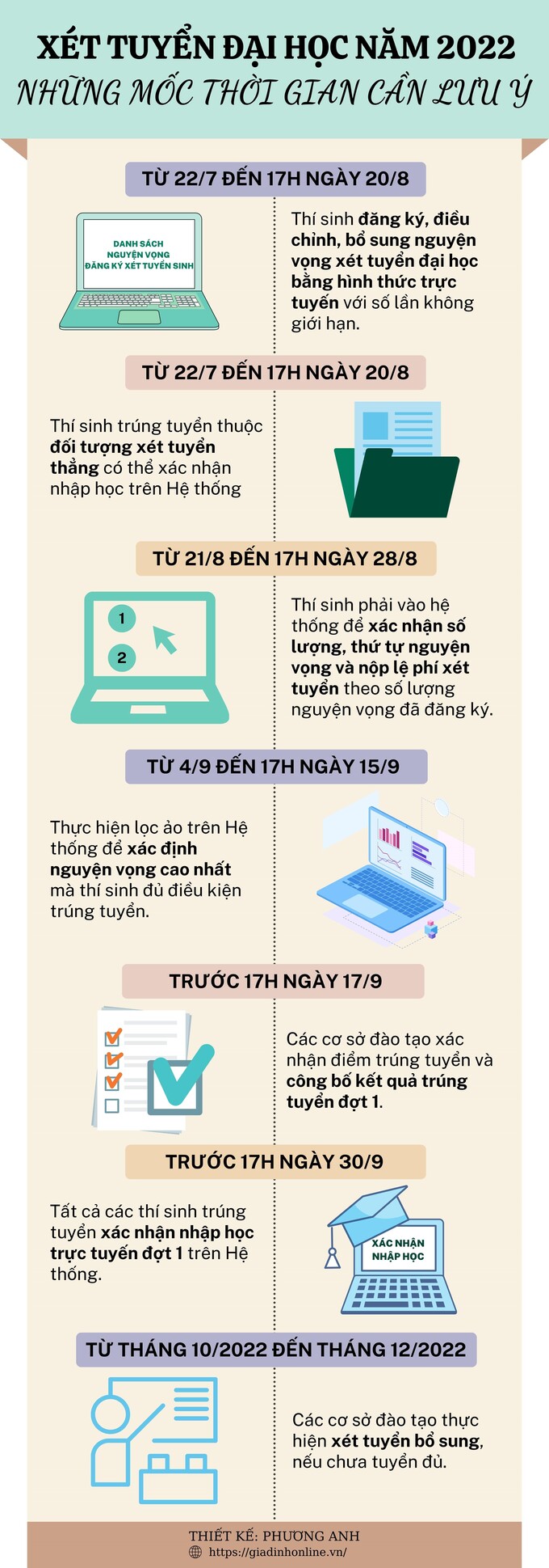 XTDH 22.7