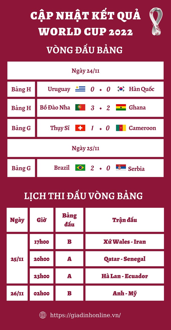 wc 24