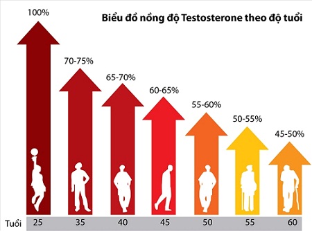 tam-sinh-ly-dan-ong-50-tuoi5