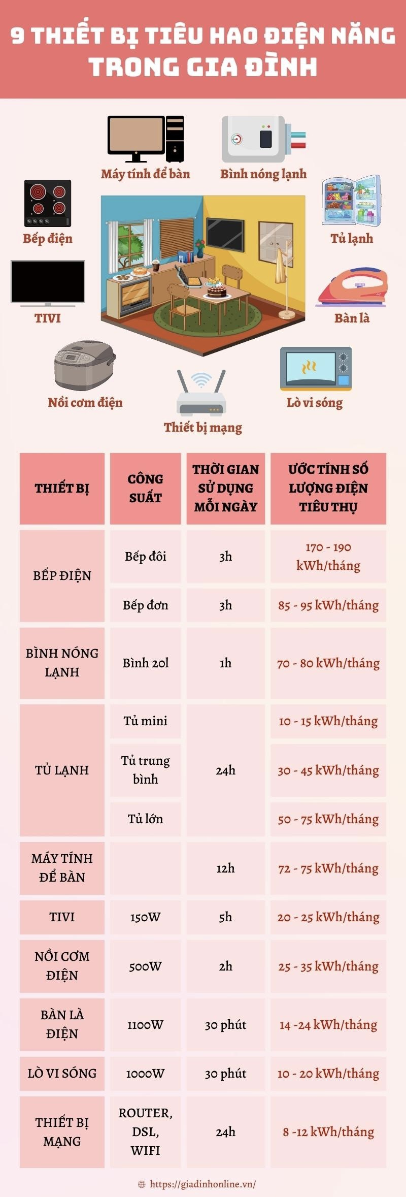 thiet bi dien