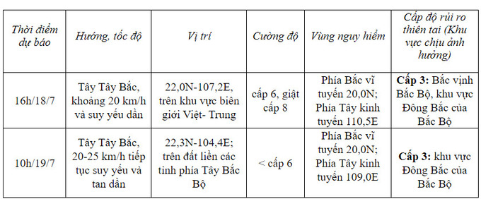 Bão số 1 đổ bộ đất liền, mắt bão đi qua những tỉnh nào?