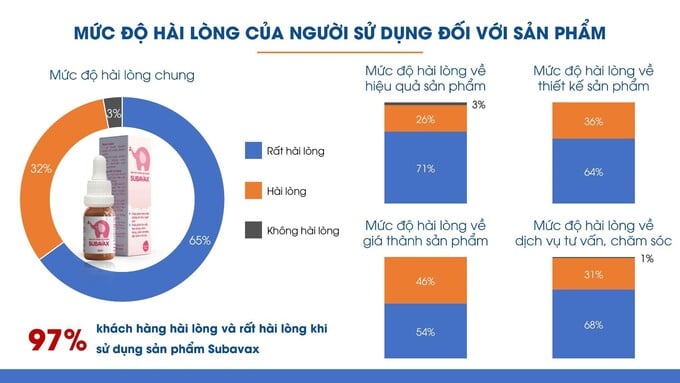 Công bố kết quả đánh giá mức độ hài lòng của người tiêu dùng về 3 sản phẩm chăm sóc sức khỏe