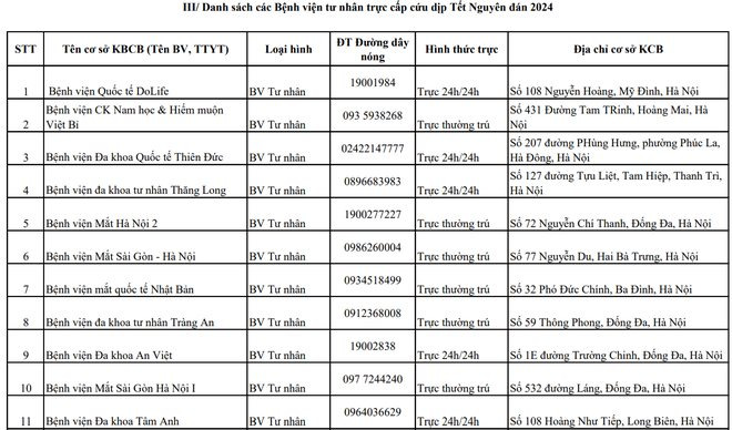 Những cơ sở y tế Hà Nội tiếp nhận cấp cứu xuyên Tết