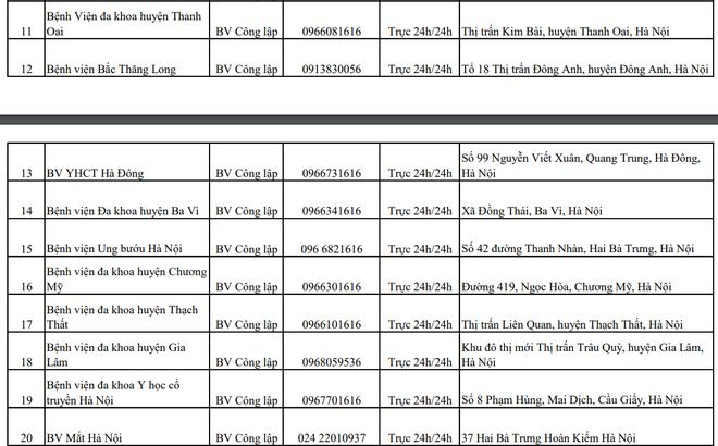 Những cơ sở y tế Hà Nội tiếp nhận cấp cứu xuyên Tết