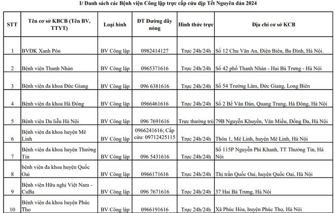 Những cơ sở y tế Hà Nội tiếp nhận cấp cứu xuyên Tết