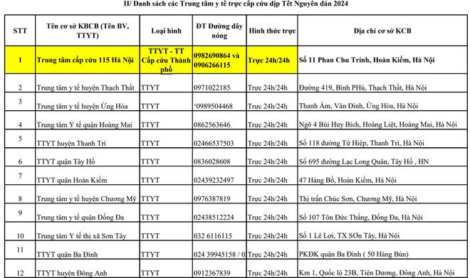 Những cơ sở y tế Hà Nội tiếp nhận cấp cứu xuyên Tết