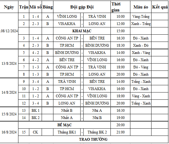 7 đội bóng Giải vô địch Quốc gia tham dự Giải bóng chuyền Công an TP.HCM mở rộng lần thứ Nhất