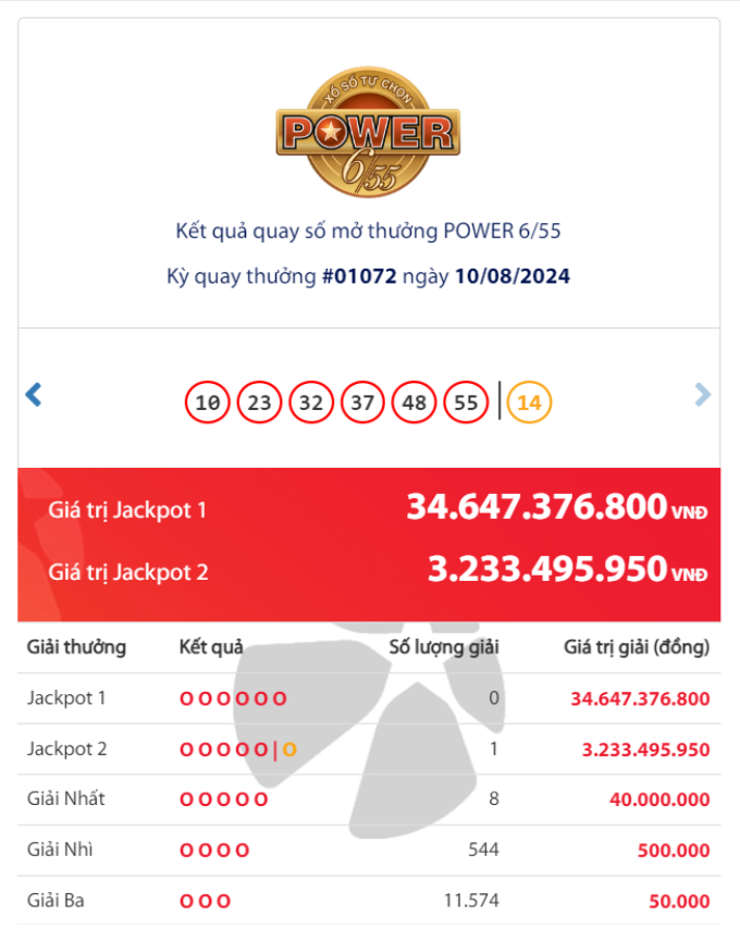 Kết quả xổ số Vietlott Power ngày 17/8: Tìm chủ nhân giải Jackpot