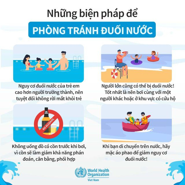 Cứu sống người đuối nước nguy kịch bằng phương pháp đặc biệt