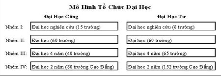 thong-tin-thi-dai-hoc-2014-giam-13-so-luong-dai-hoc-cong-giadinhonline.vn 1