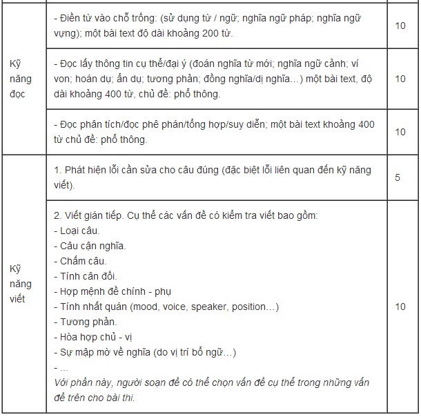 de-thi-dai-hoc-2014-cau-truc-de-thi-dh-mon-tieng-anh-nam-2014--giadinhonline.vn 3