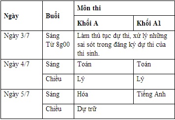 thong-tin-thi-dai-hoc-2014-gan-600000-thi-sinh-dang-ki-du-thi-khoi-a-a1-v-giadinhonline.vn 3