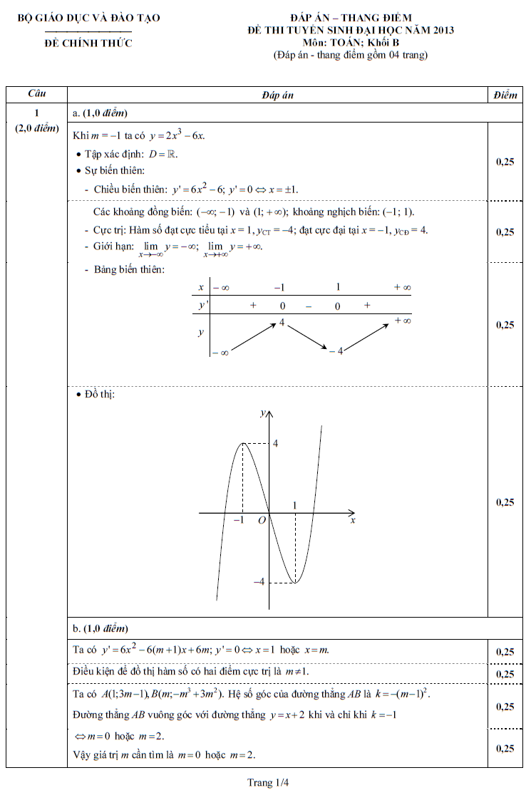 dap-an-de-thi-dai-học-mon-toan-khói-b-nam-2014-tham-khảo-2013--giadinhonline.vn 1