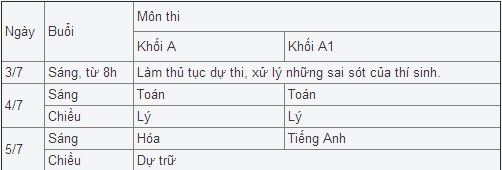 de-thi-dai-hoc-mon-tieng-anh-khoi-a1-nam-2014-khong-co-phan-viet-giadinhonline.vn 7