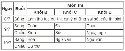 dap-an-chinh-thuc-mon-tieng-anh-khoi-a1-thi-dh-2014-giadinhonline.vn 3