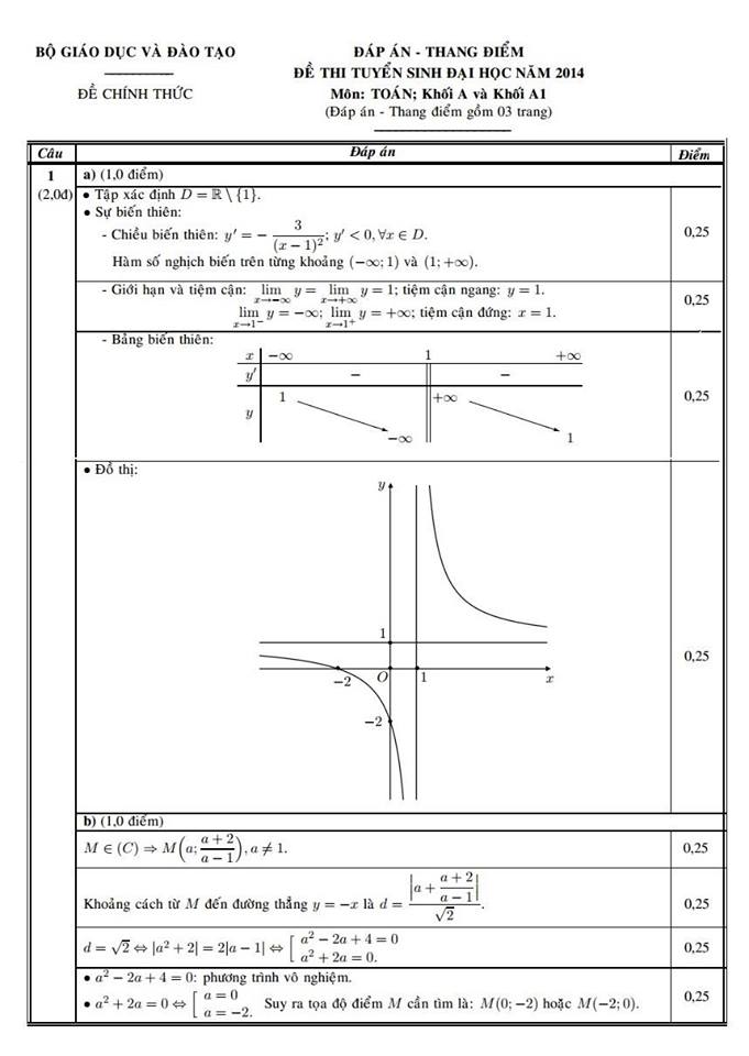 dap-an-chinh-thuc-mon-toan-khoi-a-thi-dh-2014-giadinhonline.vn 1