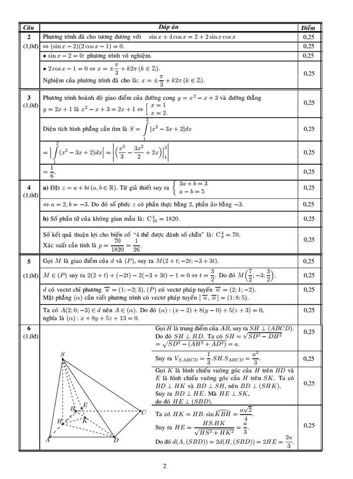dap-an-chinh-thuc-mon-toan-khoi-a-thi-dh-2014-giadinhonline.vn 2