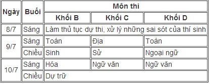 de-thi-dai-hoc-mon-van-khoi-d-nam-2014-quothoc-roi-chua-han-da-thiquot-giadinhonline.vn 2