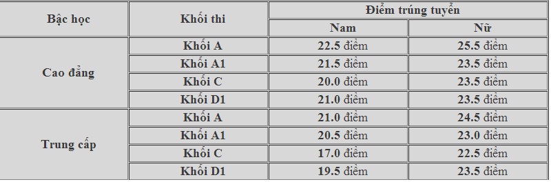 diem-thi-dai-hoc-truong-cd-canh-sat-nhan-dan-ii-nam-2014-giadinhonline.vn 2