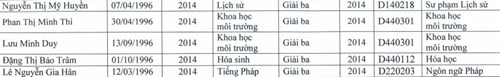 diem-thi-dai-hoc-truong-dh-can-tho-giadinhonline.vn 2