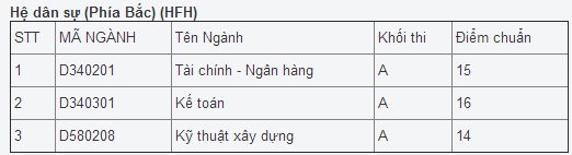 diem-thi-dai-hoc-truong-hoc-vien-hau-can-nam-2014-giadinhonline.vn 1