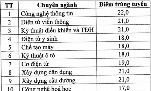 diem-thi-dai-hoc-truong-hoc-vien-ki-thuat-quan-su-nam-2014-giadinhonline.vn 1