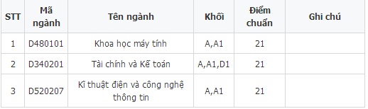 diem-thi-dai-hoc-truong-dh-viet-duc-nam-2014-giadinhonline.vn 1