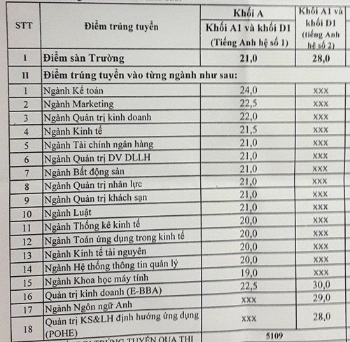 diem-chuan-chinh-thuc-dai-hoc-kinh-te-quoc-dan-2014-giadinhonline.vn 1