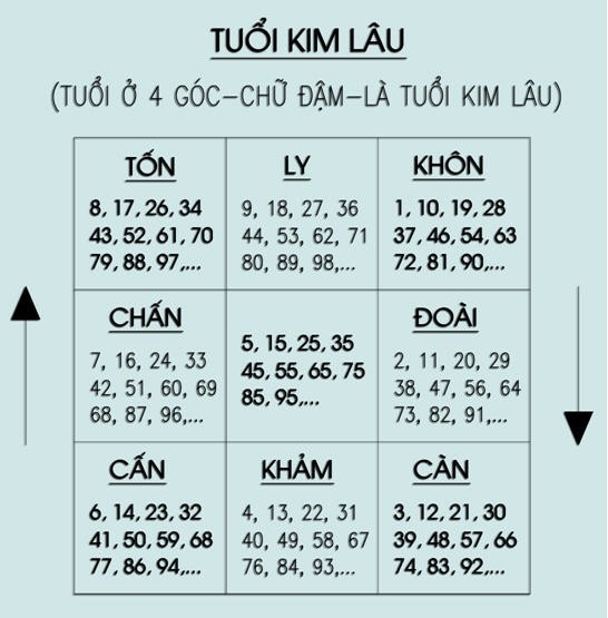 tuoi-kim-lau-co-nen-ket-hon-khong-giadinhonline.vn 1